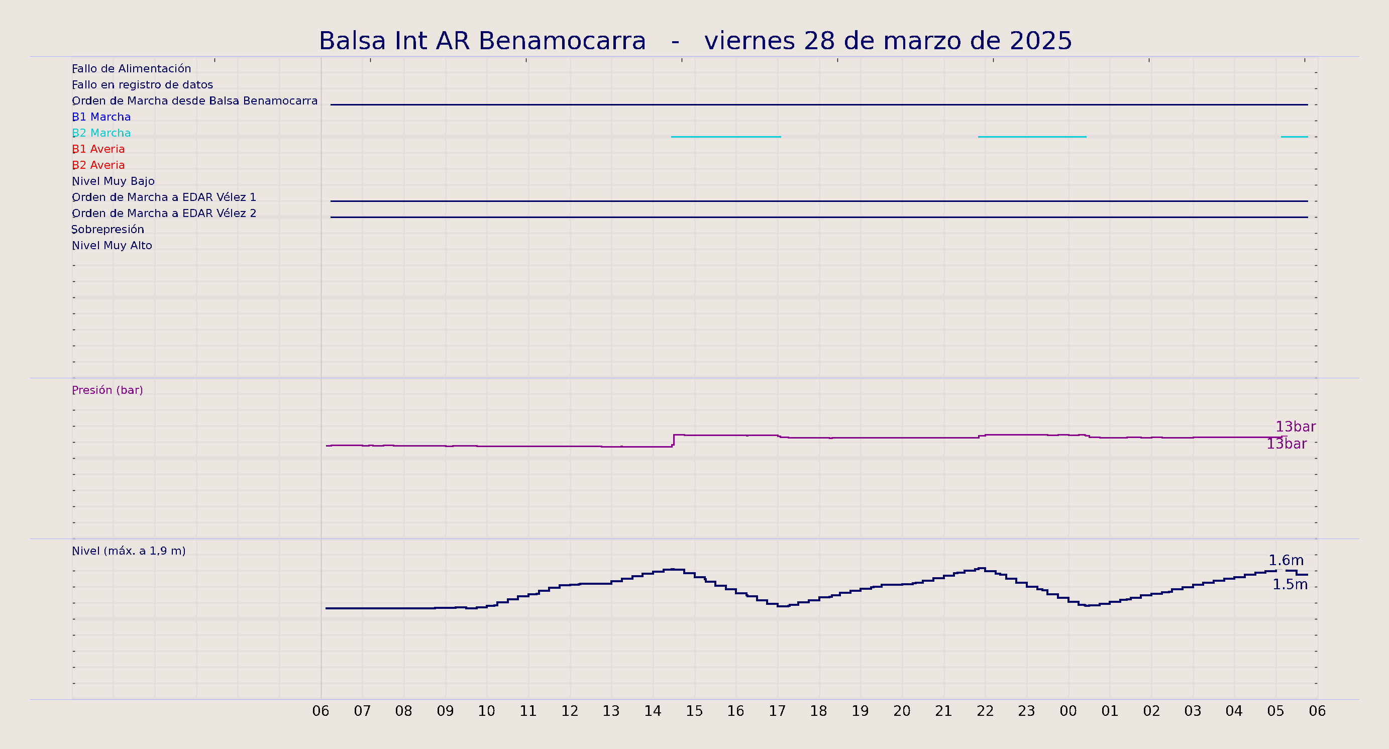 ../../imagenes/vid/2025/Balsa Int AR Benamocarra/2025-03-28 Balsa Int AR Benamocarra.png
